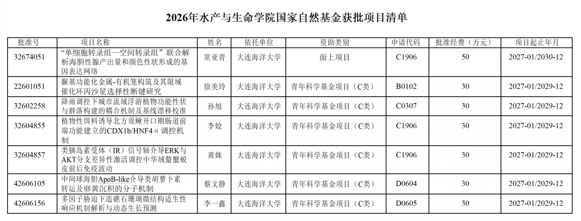 地址：辽宁省大连市沙河口区黑石礁街52号